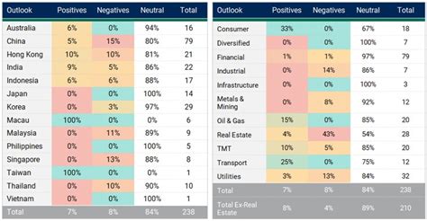 2024 Midyear Asia Fixed Income Outlook .